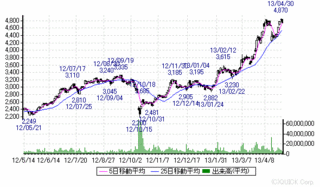 chart21.gif