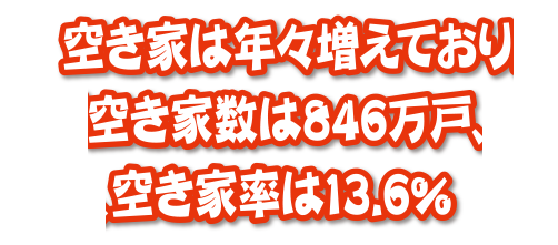 空き家は年々増えており空き家数は846万戸、空き家率は13.6％