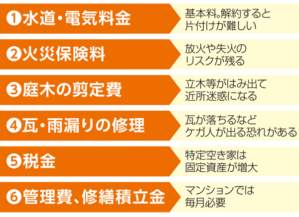 持っているだけで年間20万円かかる？