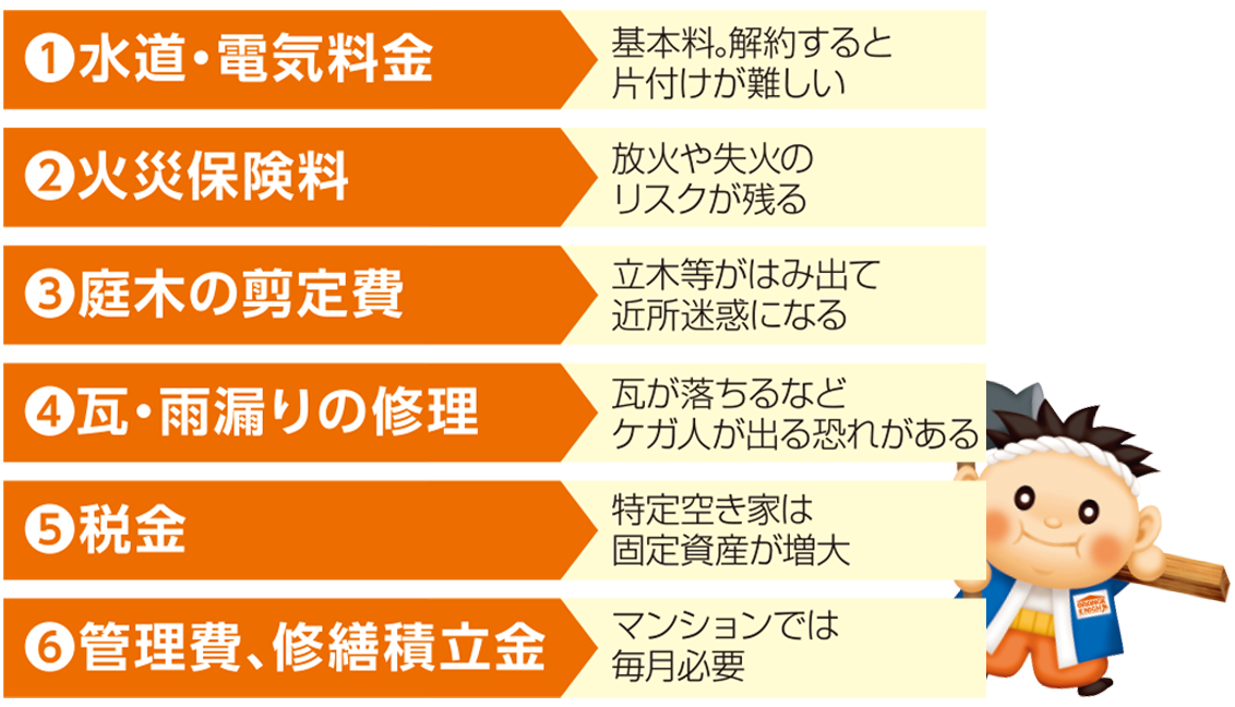 持っているだけで年間20万円かかる？