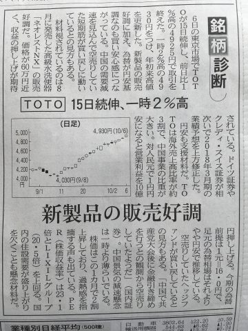 日経新聞TOTO株価