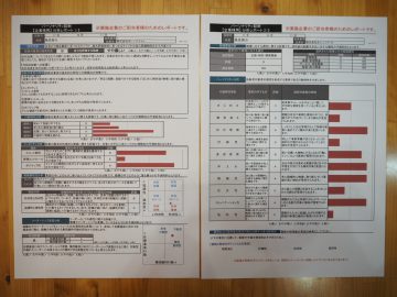 パーソナリティー診断