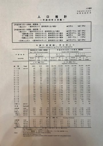 総務省人口統計