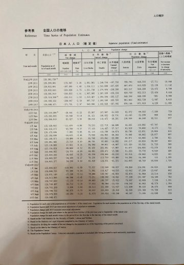 総務省人口統計