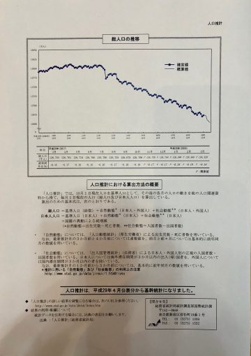 総務省人口統計