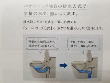 ターントラップ方式