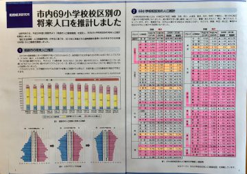 姫路市将来人口