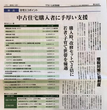 リフォーム産業新聞