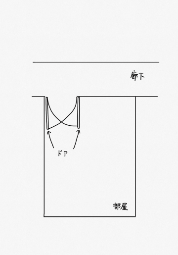 ドアの開き方