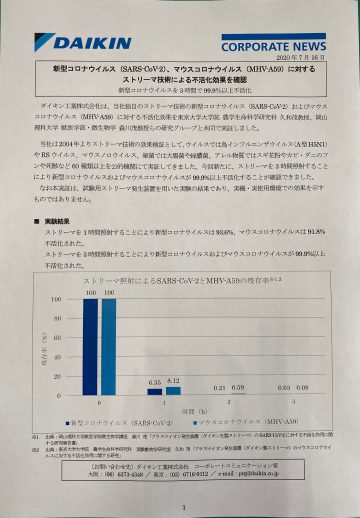 ダイキン　プレス