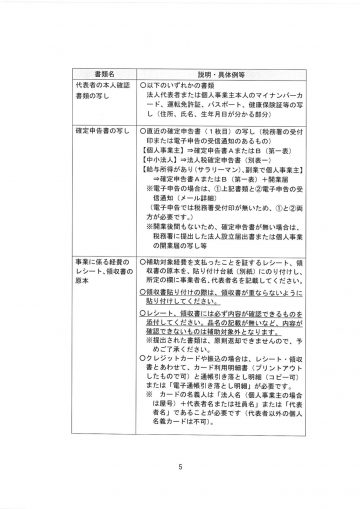 中小企業事業再開５