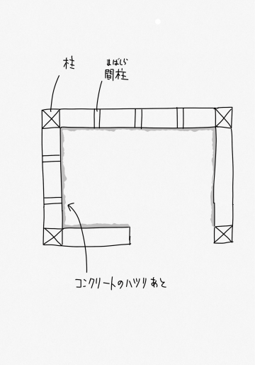 システムバス