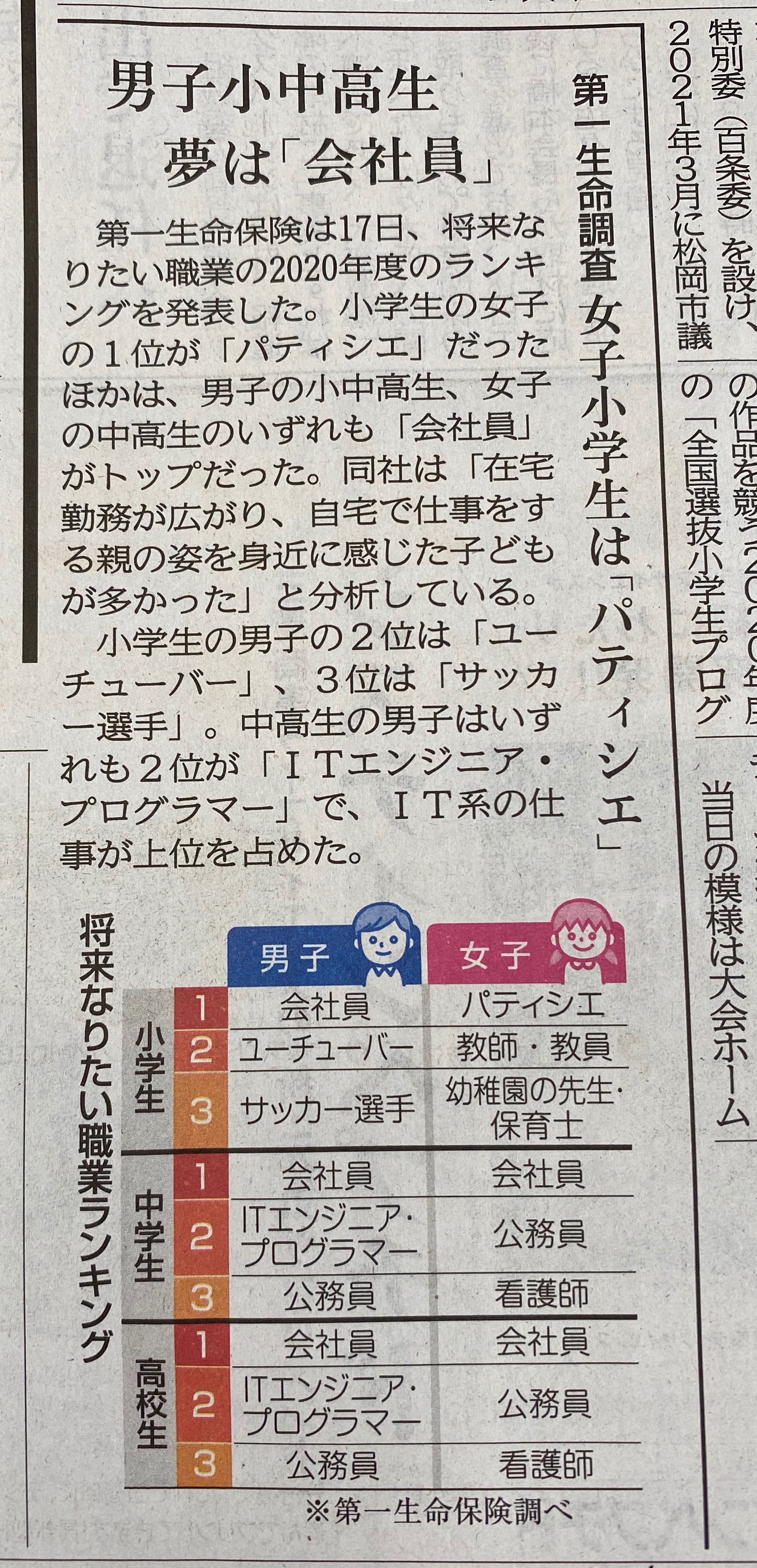 子供たちに将来の夢を会社員と思わせてはいけない 株式会社オレンジナイト 社長の魚住のブログ