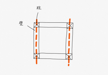 寸法