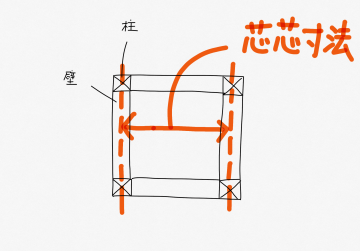 寸法