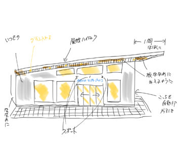 手書きから