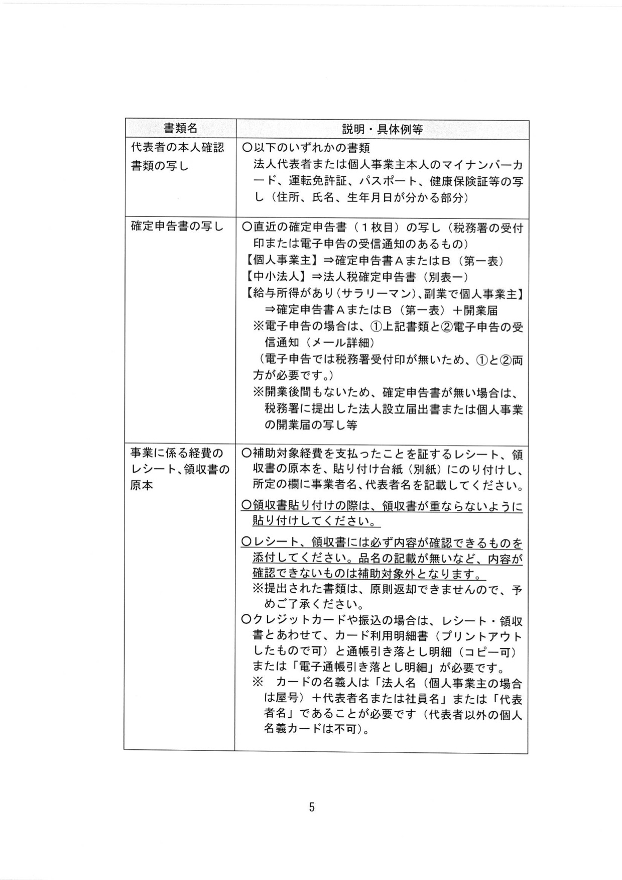 中小企業事業再開５